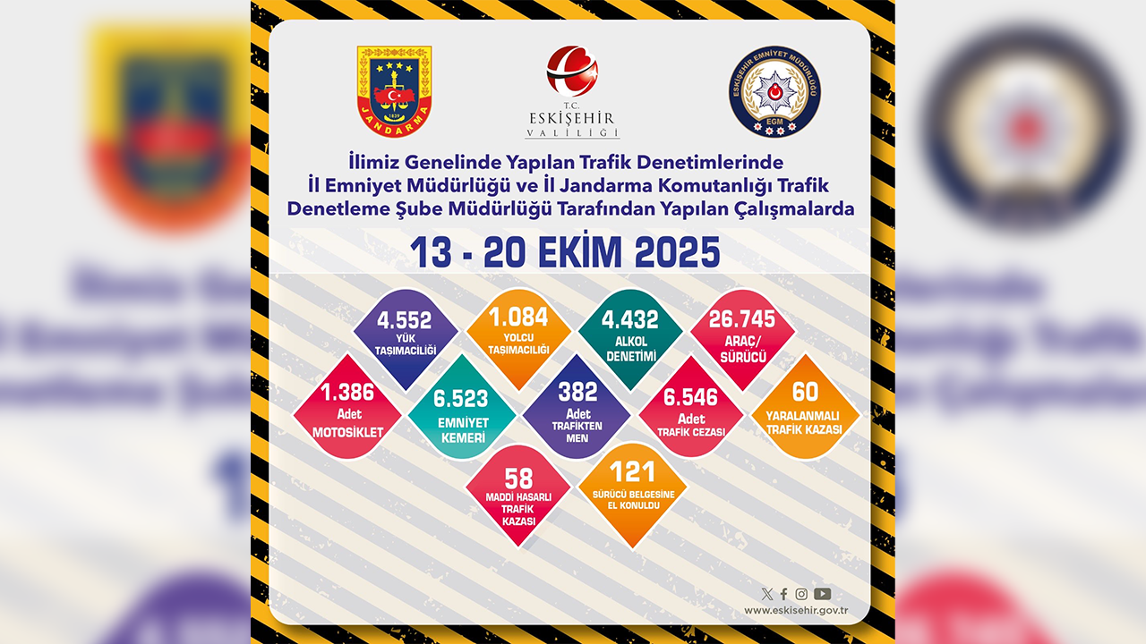 13, 20 Ekim Trafik Denetimleri