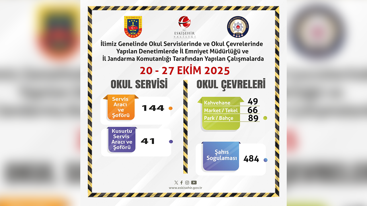20, 27 Ekim Okul Çevrelerine Denetim