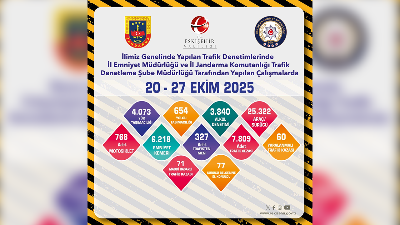 20, 27 Ekim Trafik Denetimleri