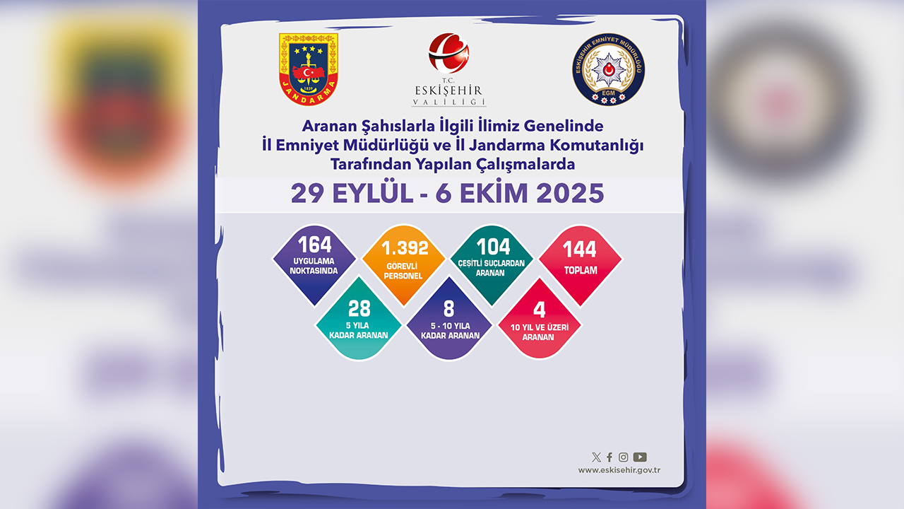 29 Eylül 6 Ekim Denetim Sonuçları