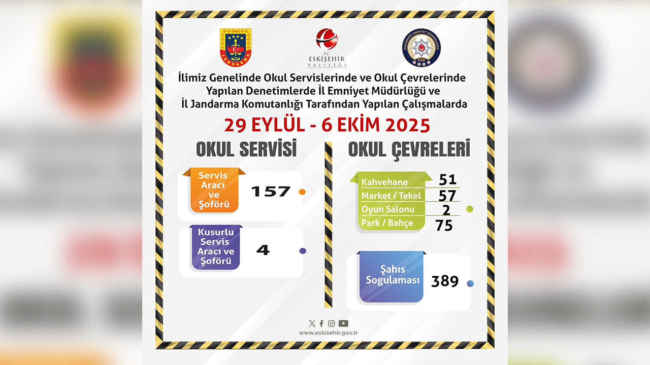 29 Eylül 6 Ekim Servis Denetimleri