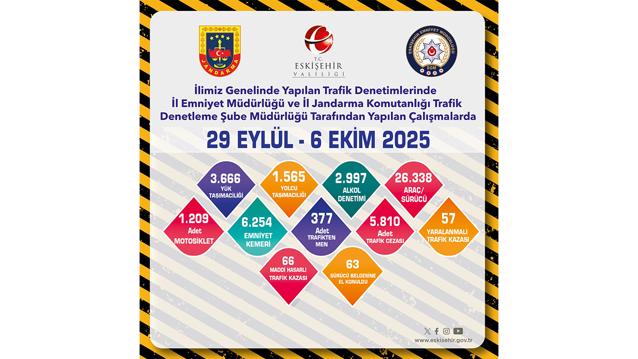 29 Eylül 6 Ekim Trafik Denetimleri