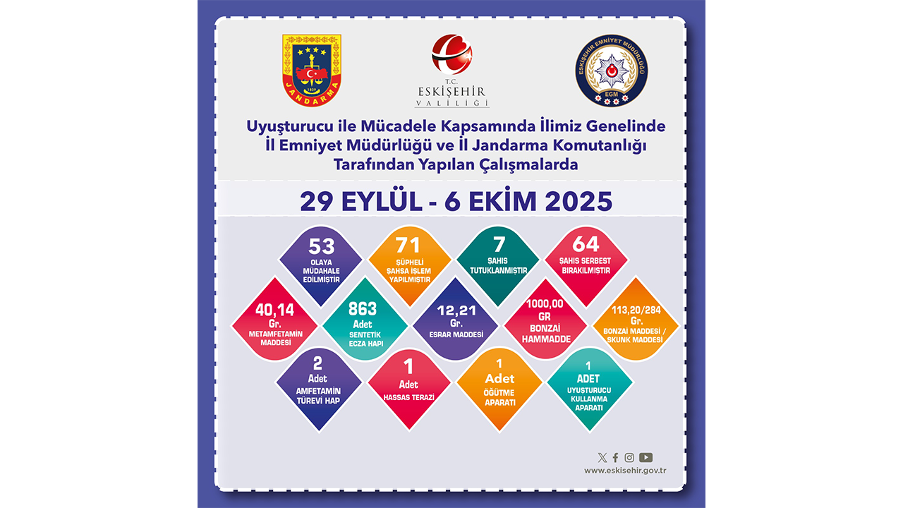 29 Eylül 6 Ekim Yasaklı Madde Denetimleri