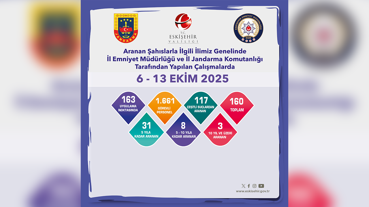 6, 13 Ekim Denetim Raporu Paylaşıldı