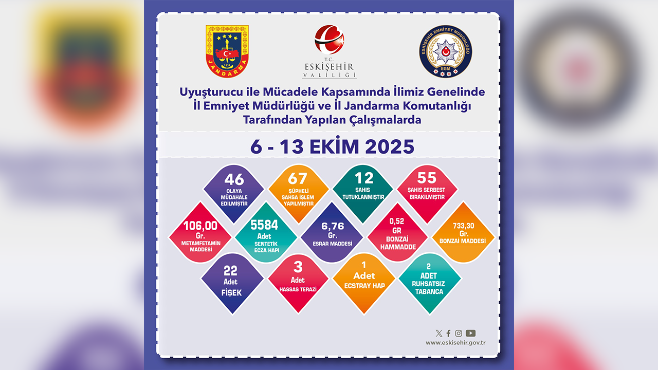 6, 13 Ekim Denetim Raporu