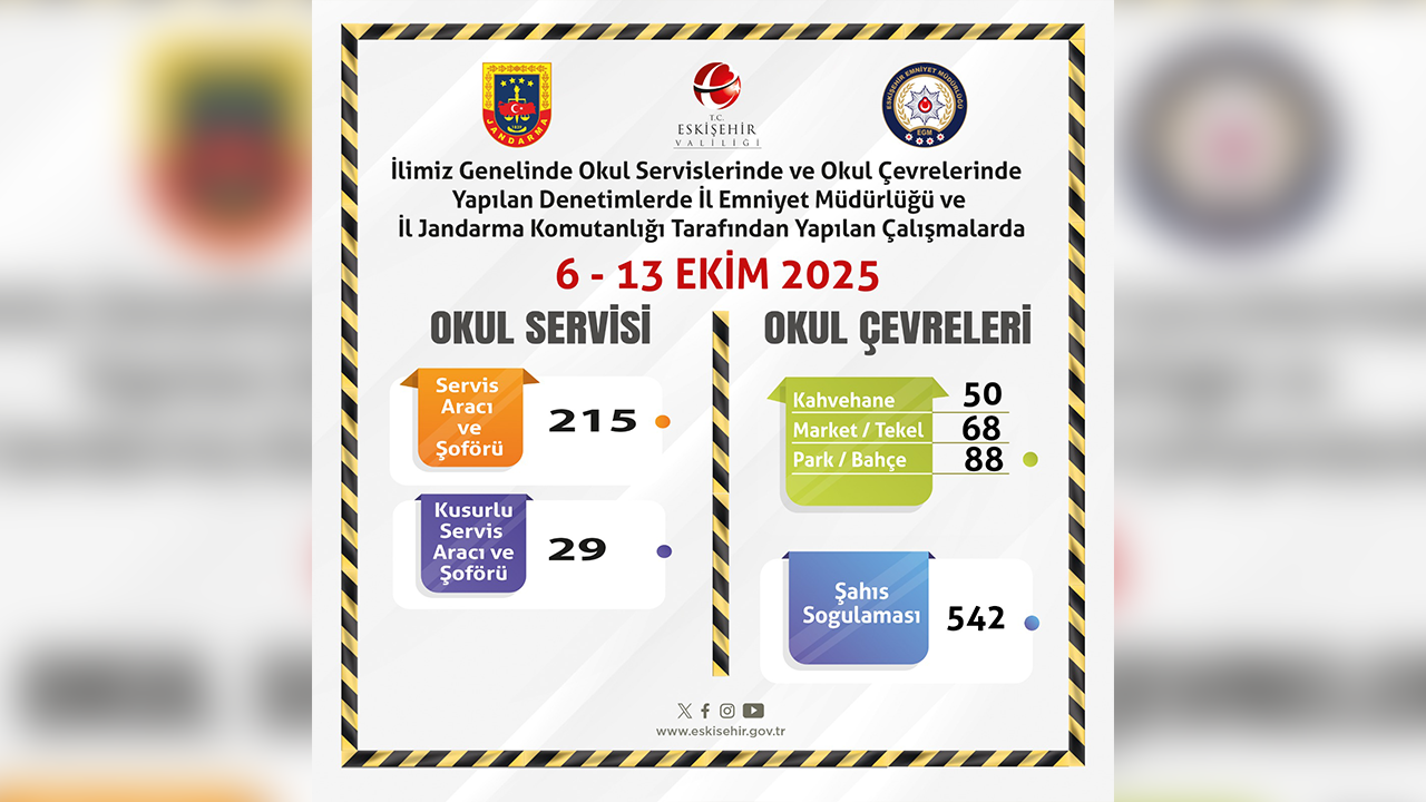 6, 13 Ekim Servis Denetimleri