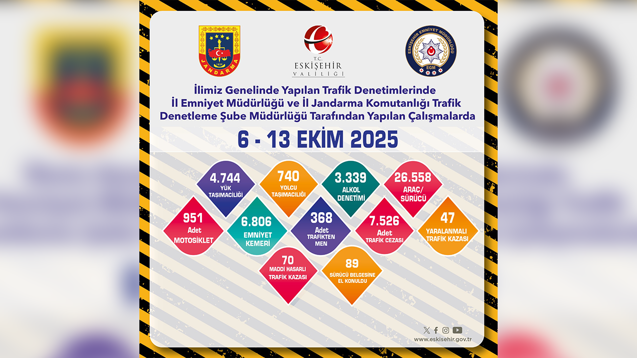 6, 13 Ekim Trafik Denetimleri