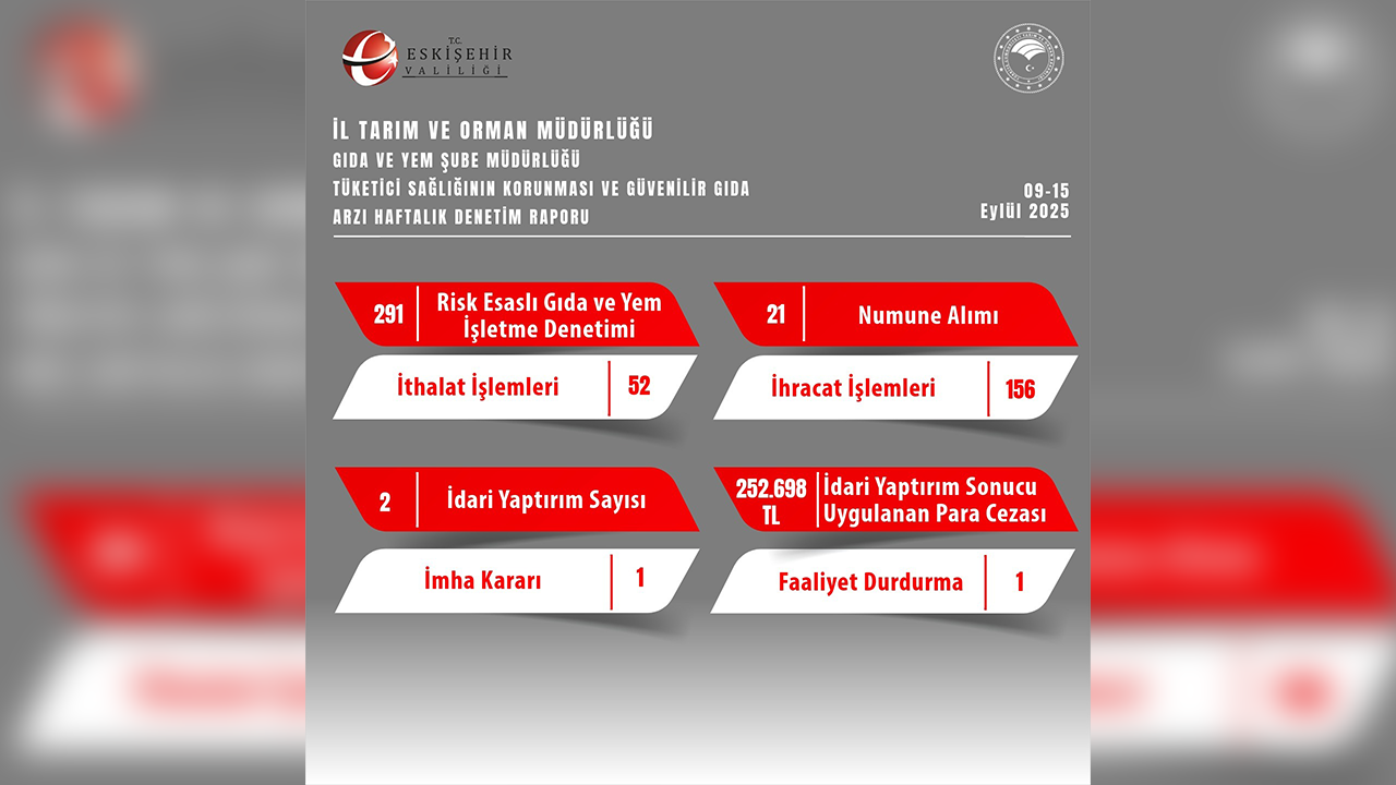 9, 15 Eylül Denetim Raporu