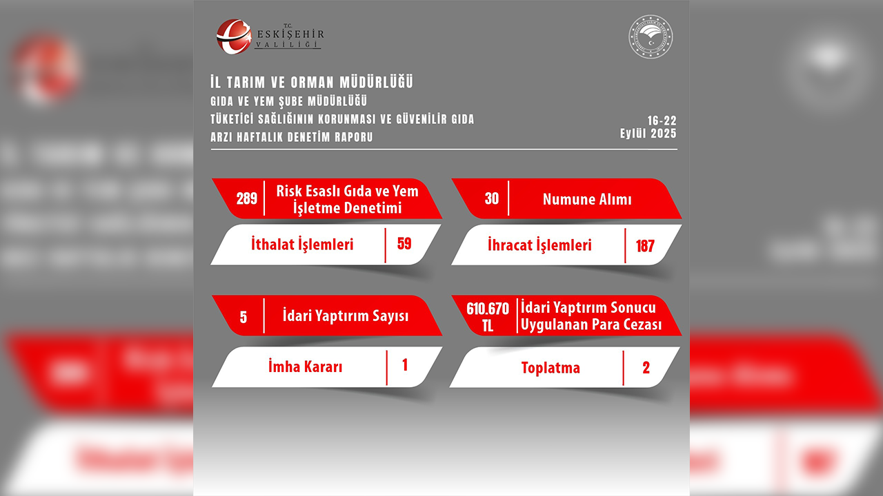 Eskişehir Il Tarım Denetim Raporu