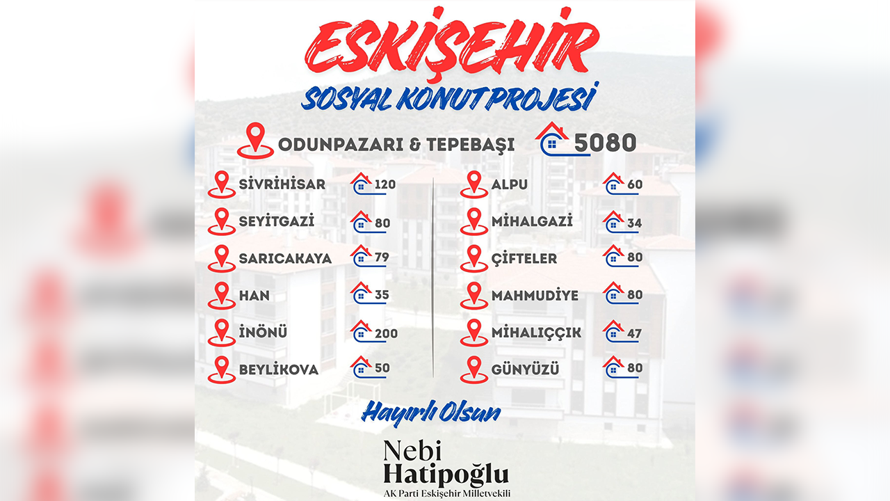 Eskişehir Sosyal Konut Projesi Konut Sayıları