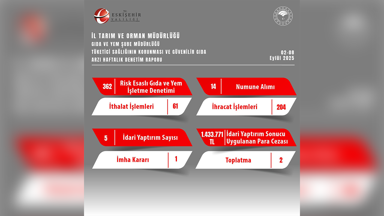 Eskişehir Ticaret Müdürlüğü Denetim Raporu
