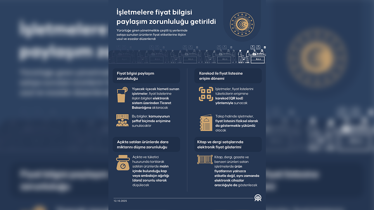 Işletmelere Fiyat Bilgisi Paylaşma Zorunluluğu