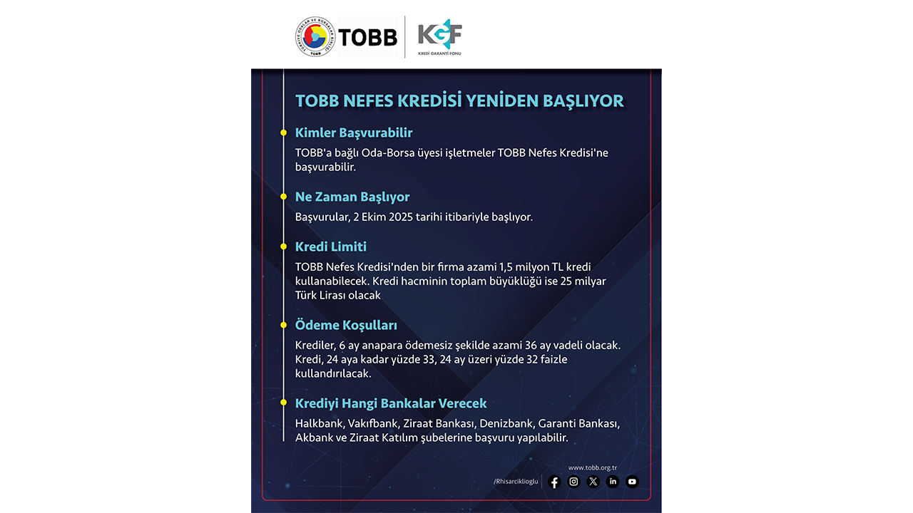 Tobb Nefes Kredisi Detayları Belli Oldu