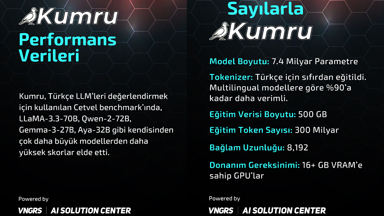 Türkçe Yapay Zeka Kumru