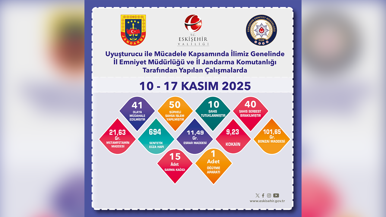 10, 17 Kasım Narkotik Denetimleri