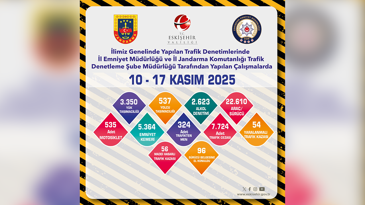 10, 17 Kasım Trafik Denetimleri