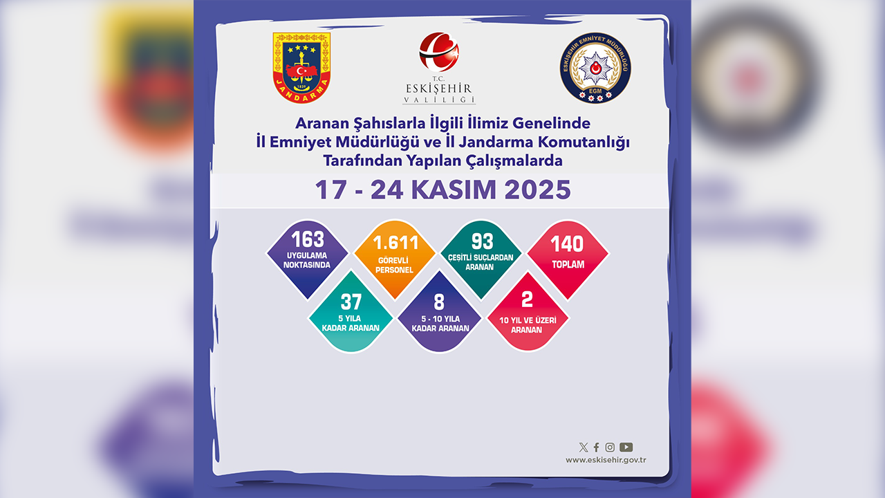 17, 24 Kasım Asayiş Denetimleri