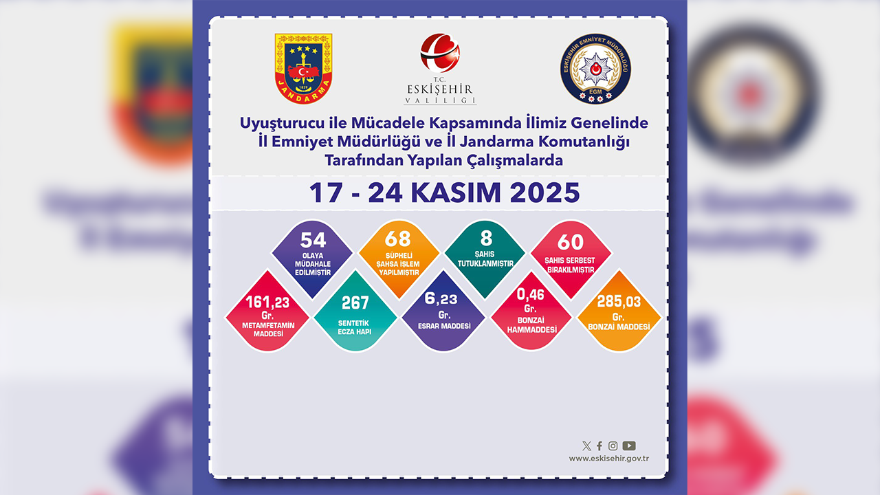 17, 24 Kasım Narkotik Denetimleri