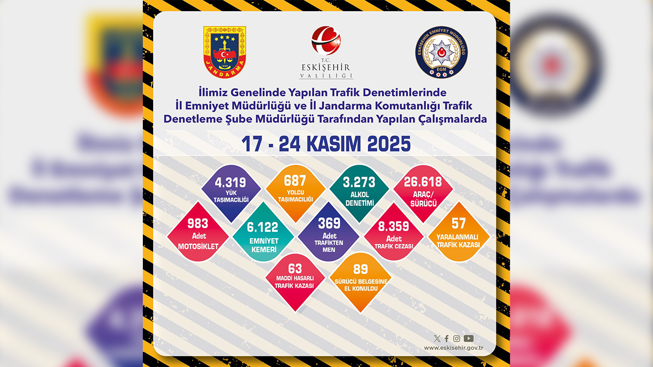 17, 24 Kasım Trafik Denetimleri