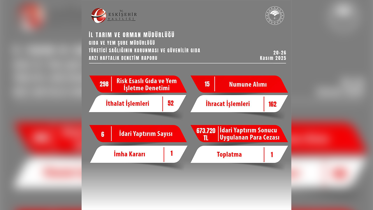 20, 26 Kasım Denetim Raporu