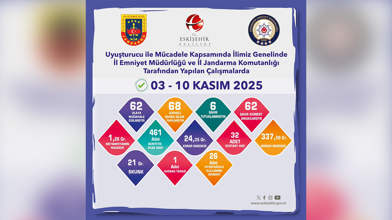 3, 10 Kasım Eskişehir Narkotik Denetimleri