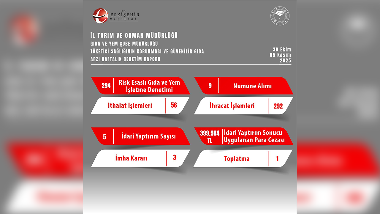 30 Ekim 5 Kasım Gıda Denetimleri