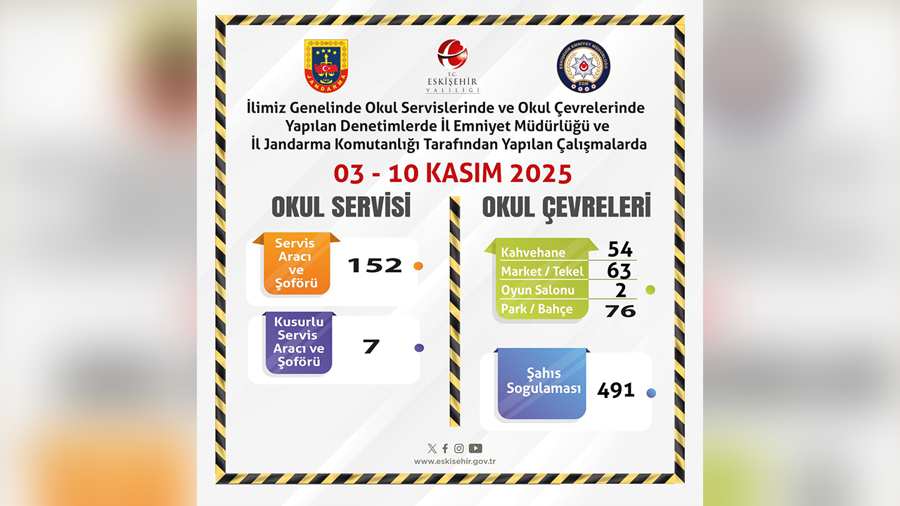 3,10 Kasım Okul Çevrelerine Asayiş Denetimleri