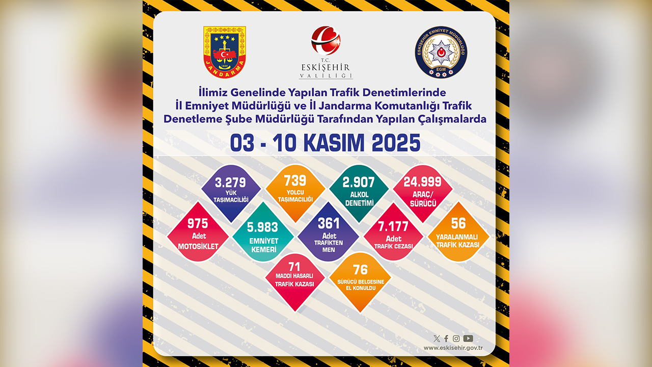 3,10 Kasım Trafik Denetimleri
