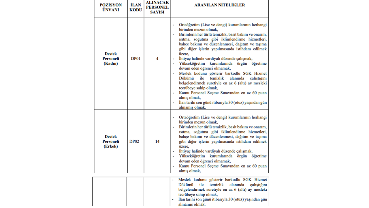 Anadolu Üniversitesi Personel Alımı Kadroları