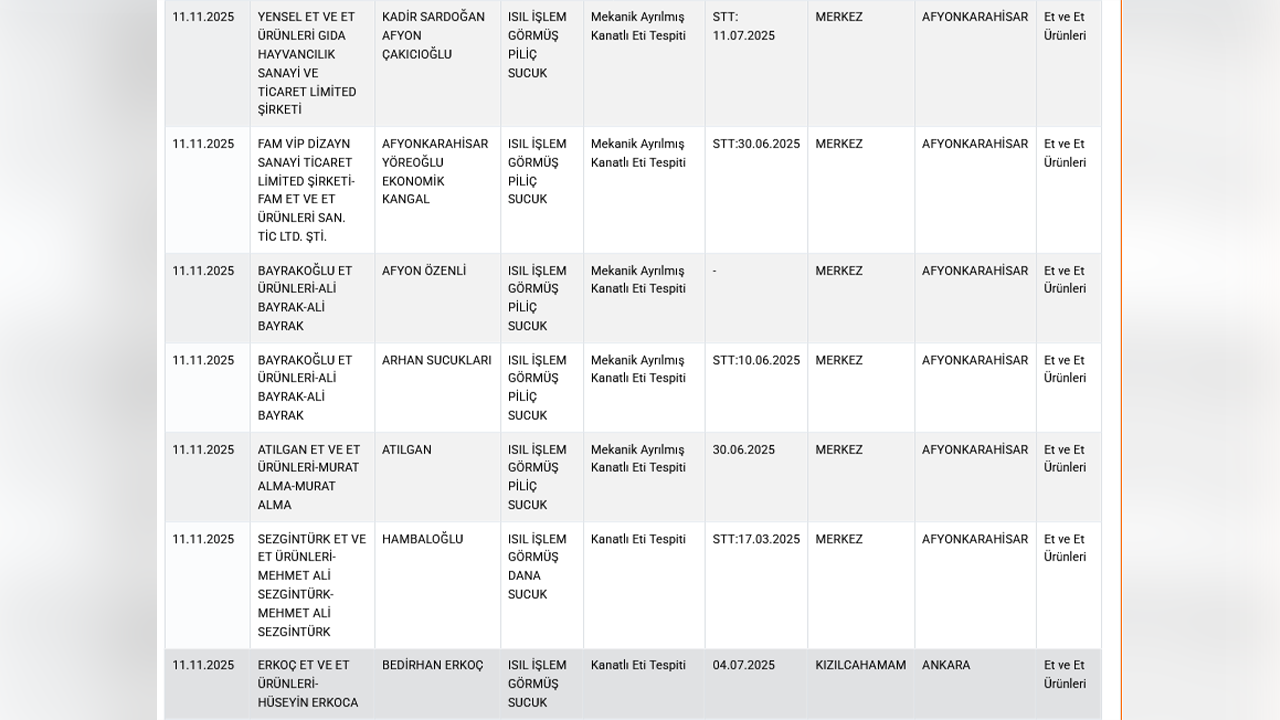 Bakanlığın Yayımladığı Liste