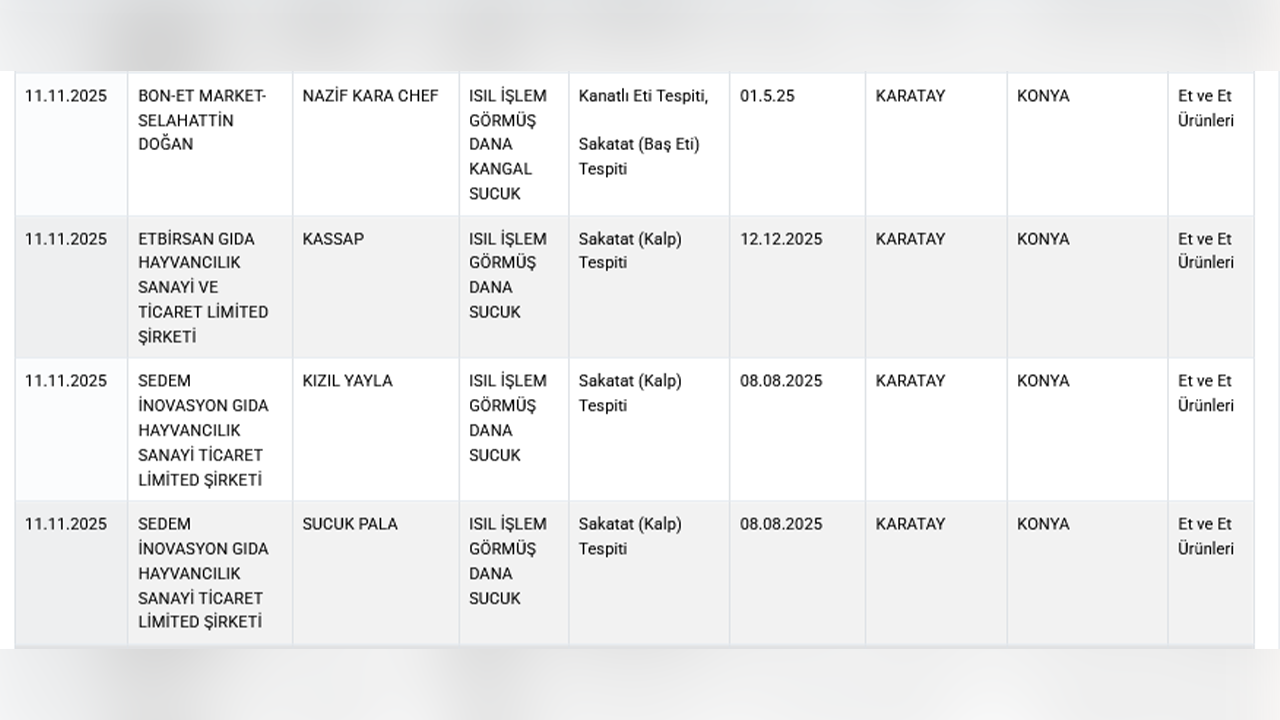Birçok Sucuk Markası Listede Yer Aldı