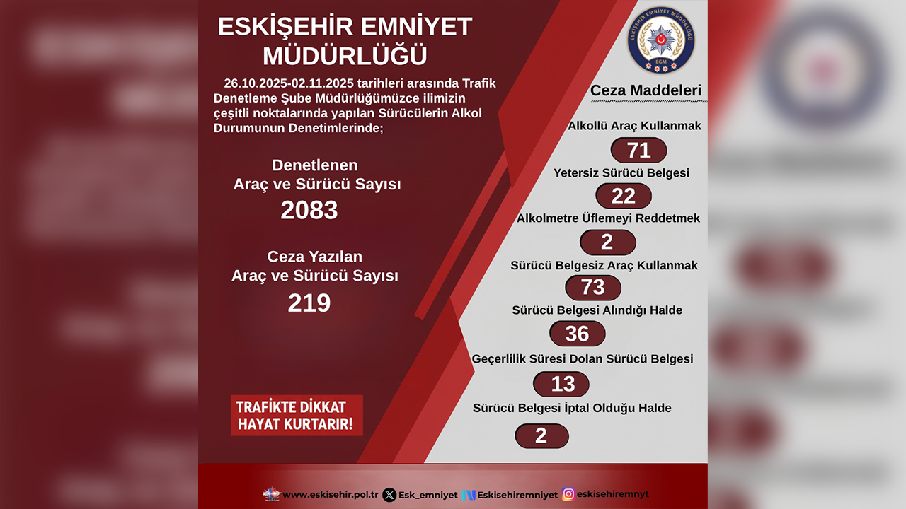 Eskişehir Emniyeti Trafik Denetimleri