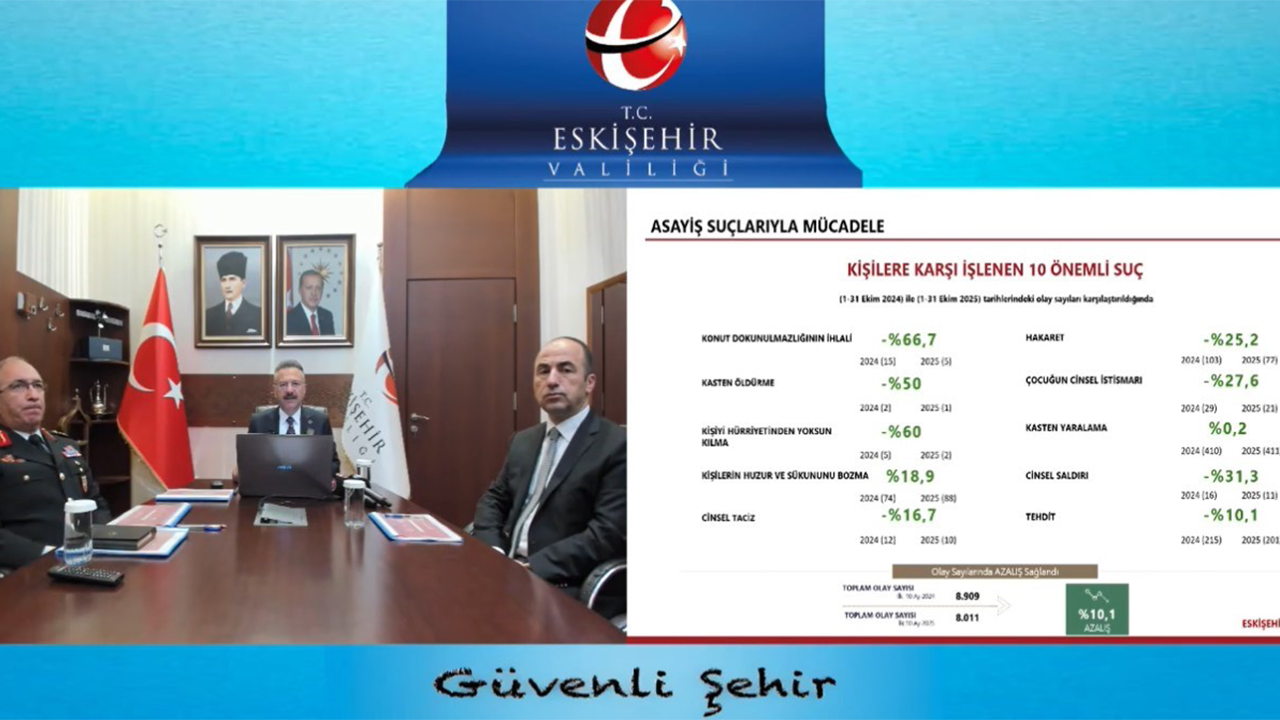 Eskişehir Suç Oranları Açıklandı