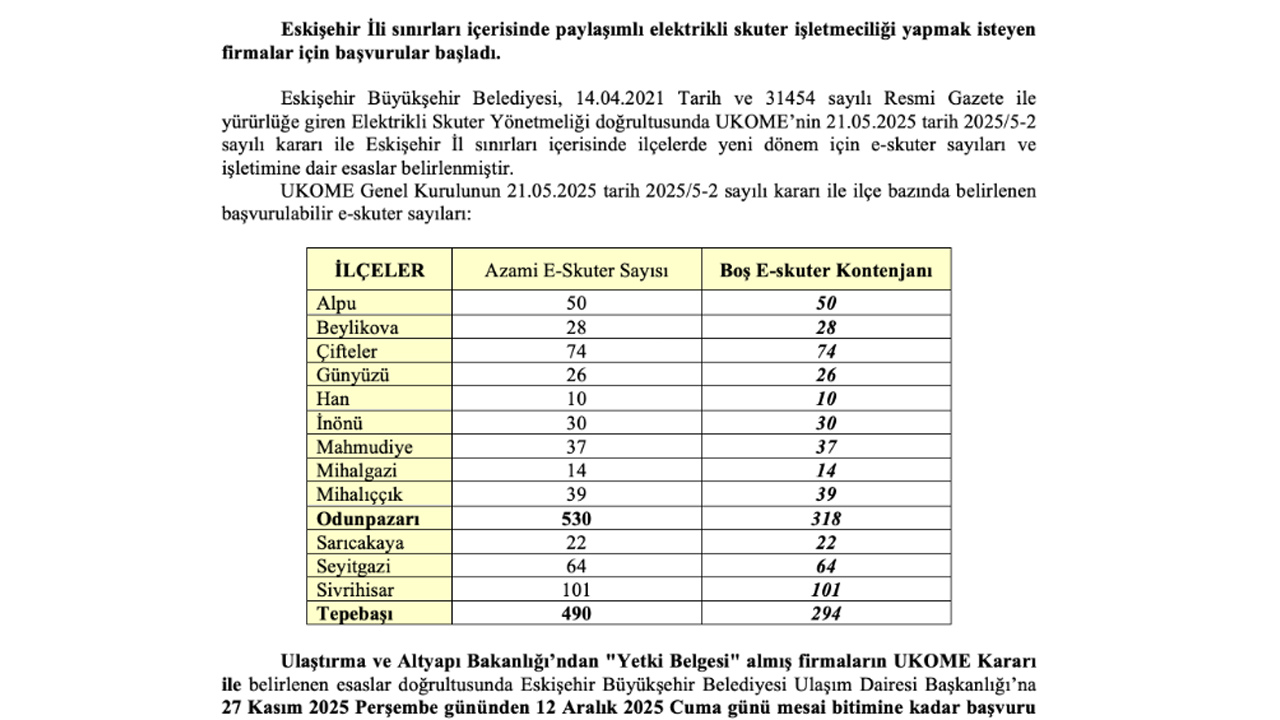Ilan Detayları Ve Kontenjanlar Duyuruldu