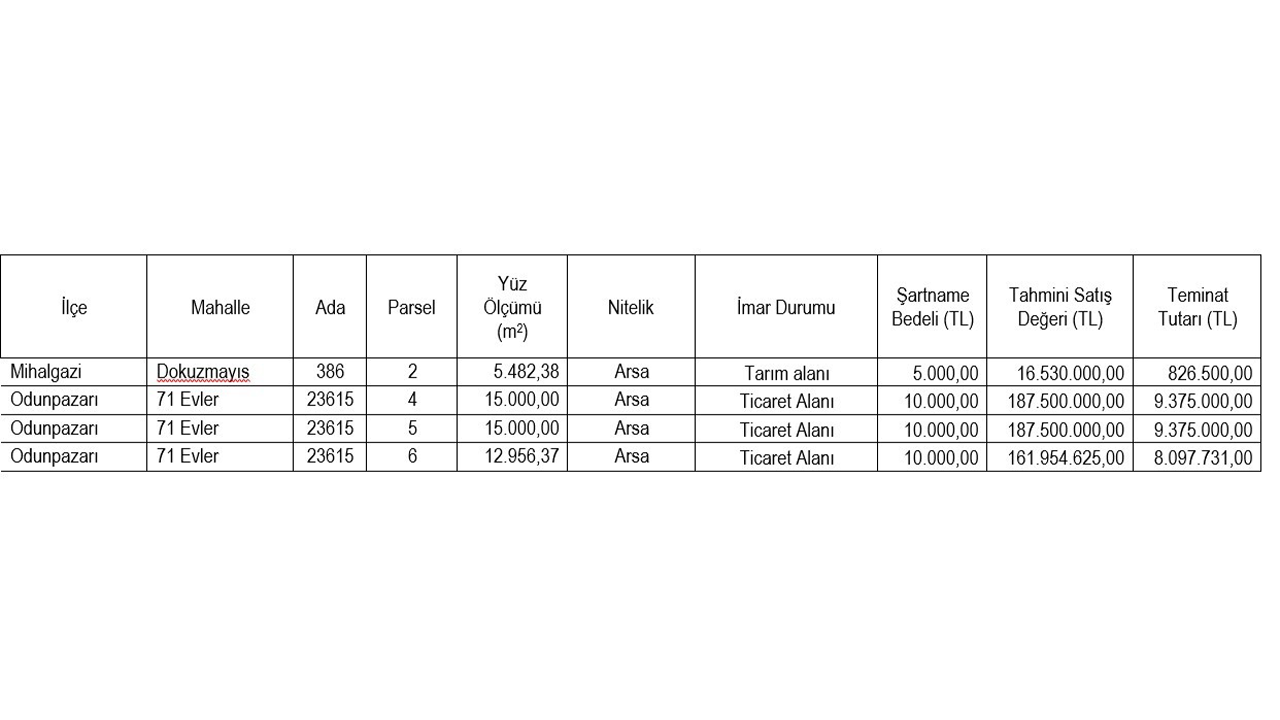 Satışa Sunulacak Gayrimenkuller