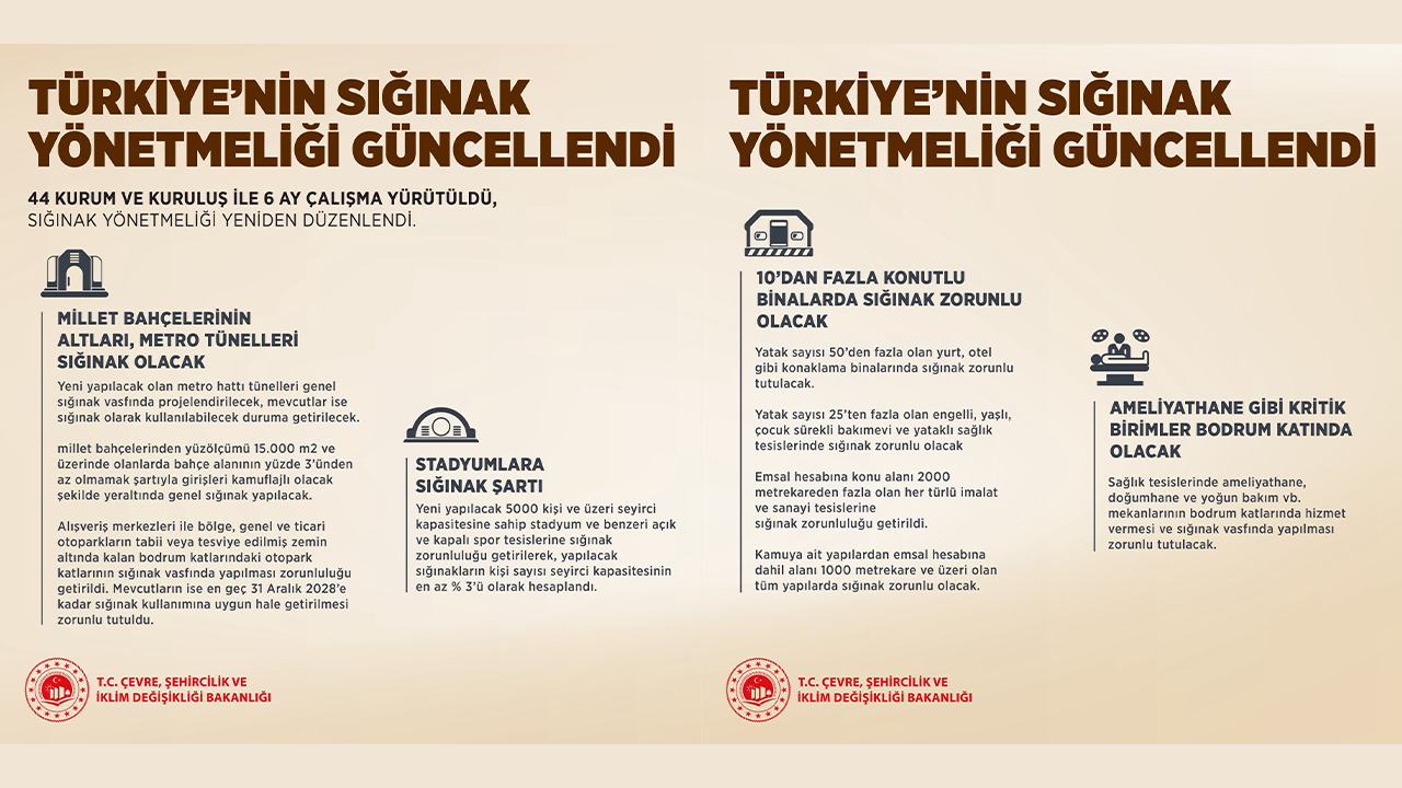 Sığınak Yönetmeliği Güncellendi