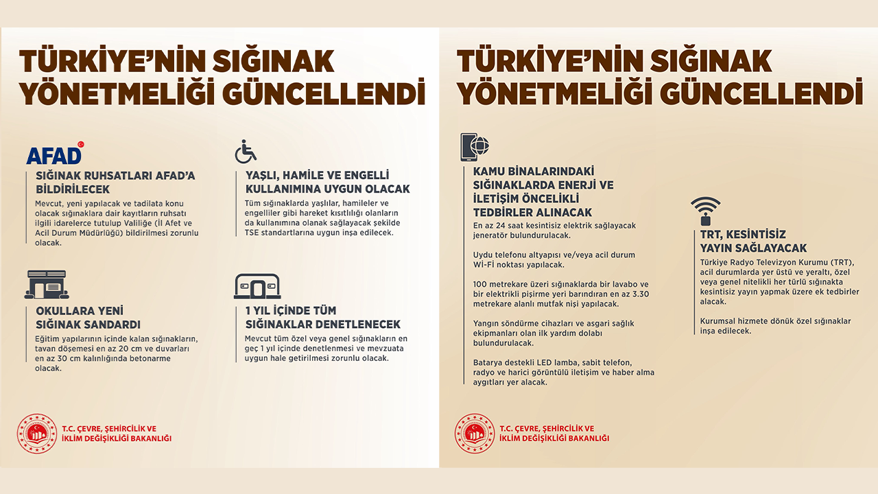 Sığınak Yönetmeliği