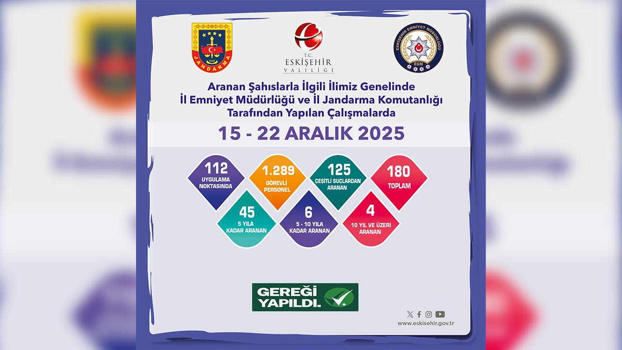15, 22 Aralık Asayiş Denetimleri