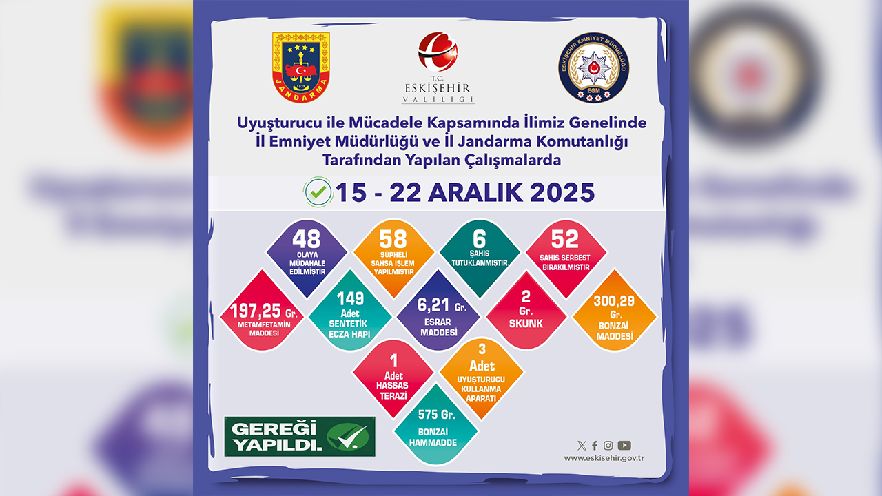 15, 22 Aralık Denetim Raporu