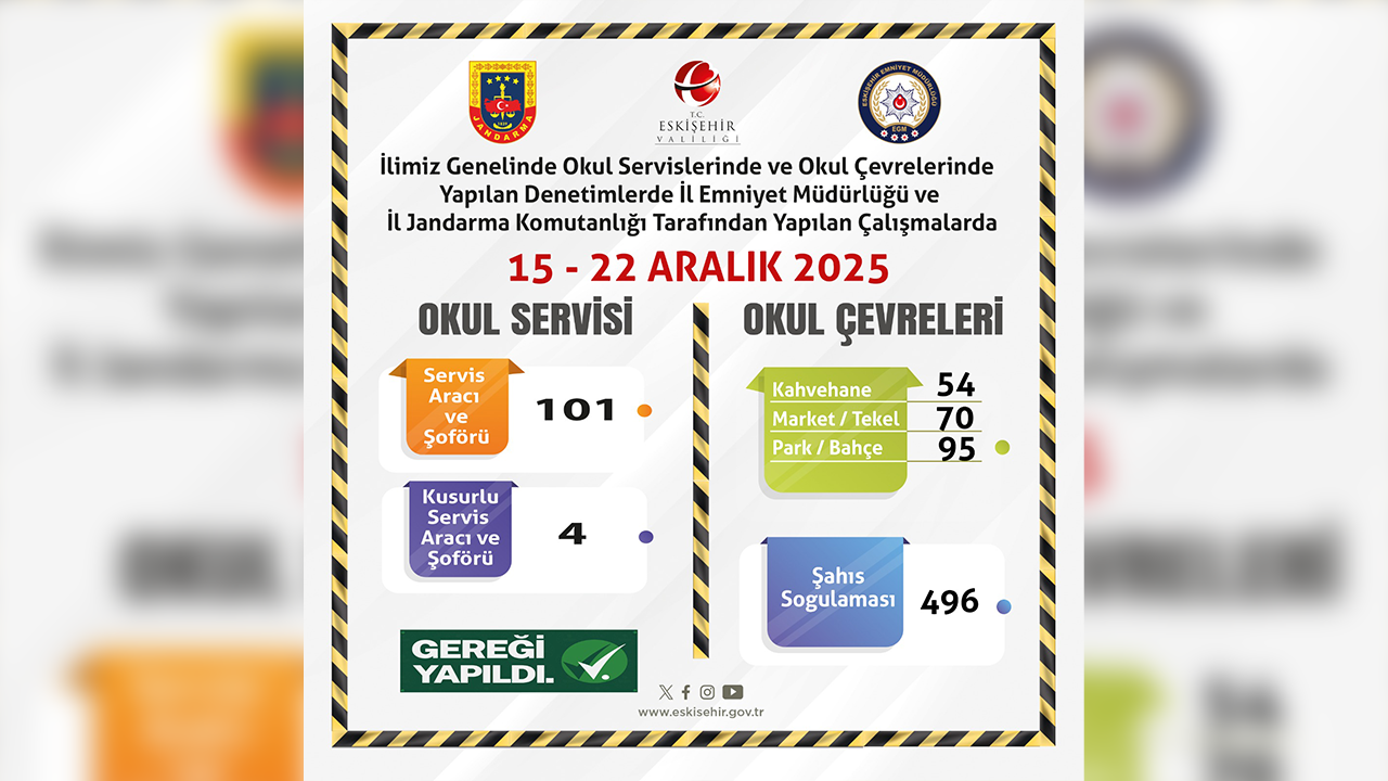 15, 22 Aralık Okul Çevrelerine Denetim