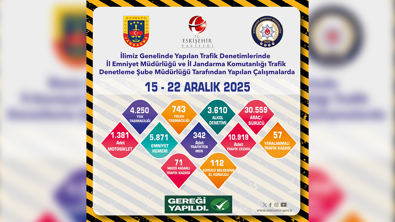 15, 22 Aralık Trafik Denetim Raporu