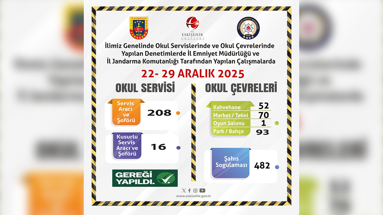 22, 29 Aralık Okul Çevrelerinde Denetim Raporu