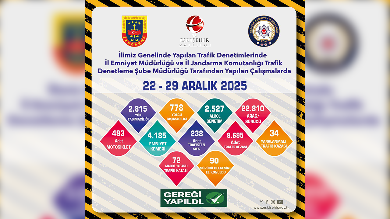 22, 29 Aralık Trafik Denetimleri
