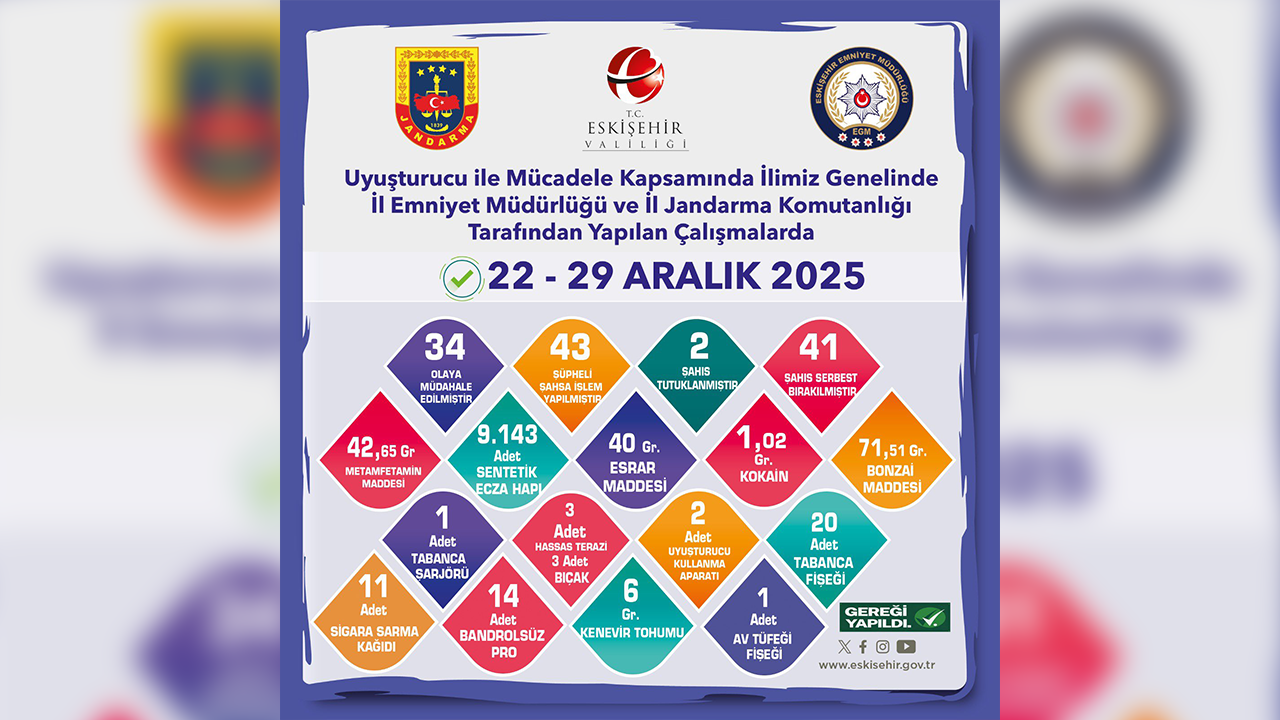 22, 29 Aralık Yasaklı Madde Operasyonları