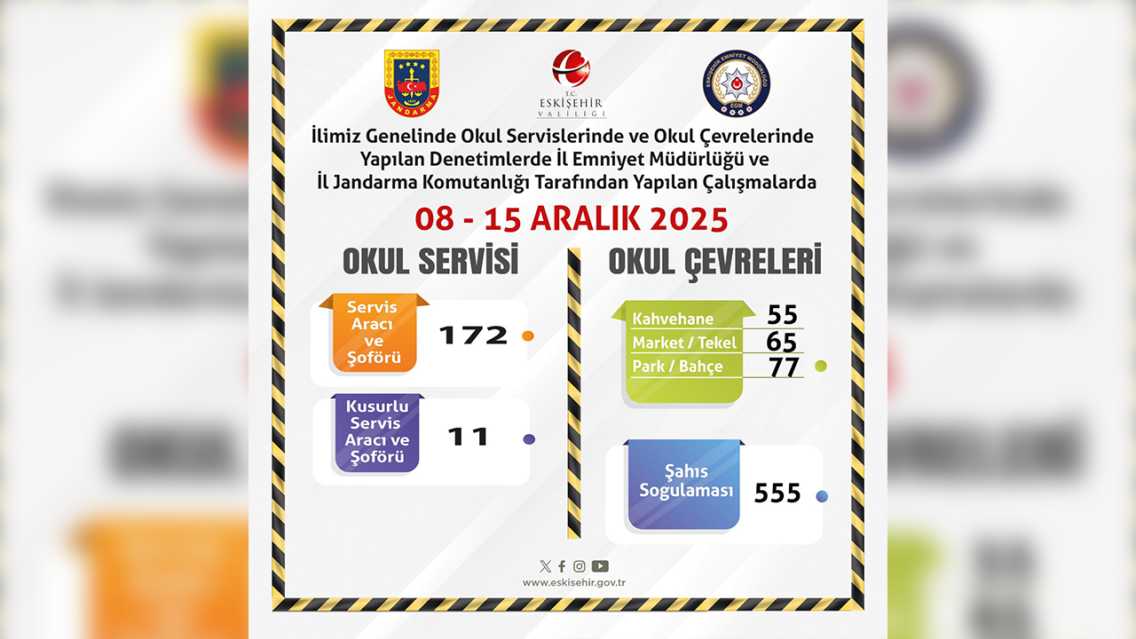 8, 15 Aralık Denetim Raporu