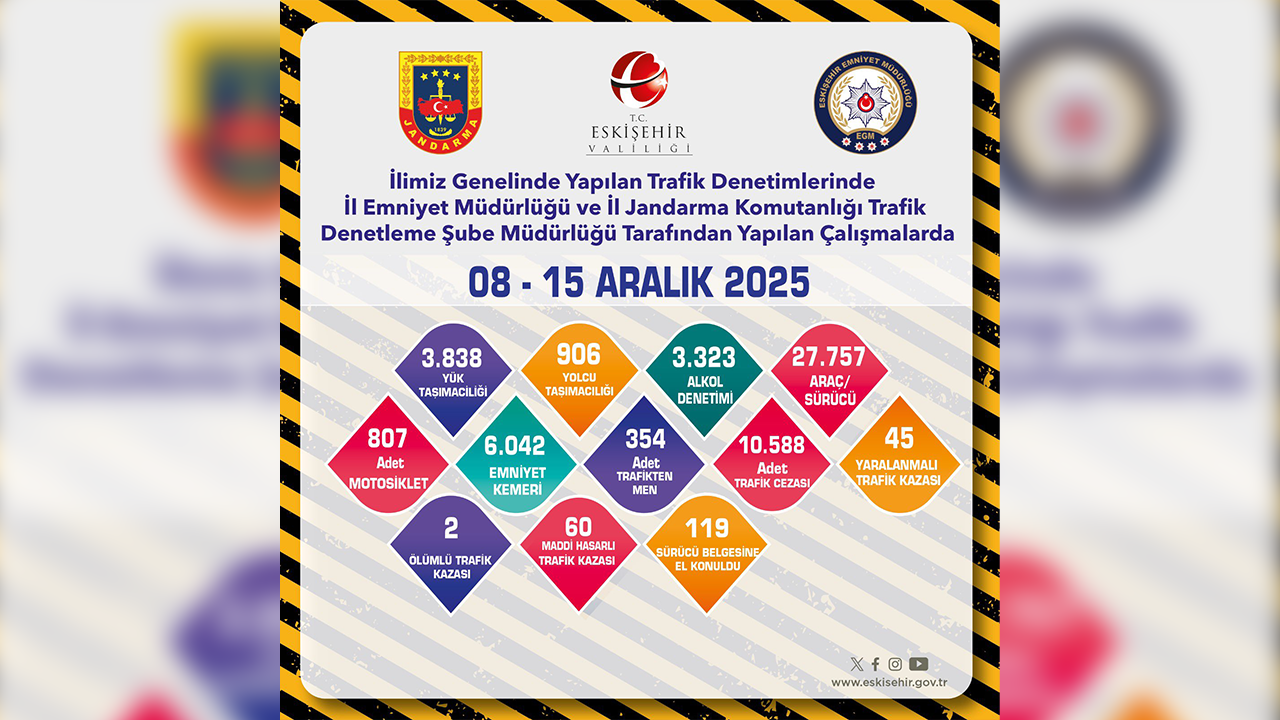 8, 15 Aralık Trafik Denetimleri