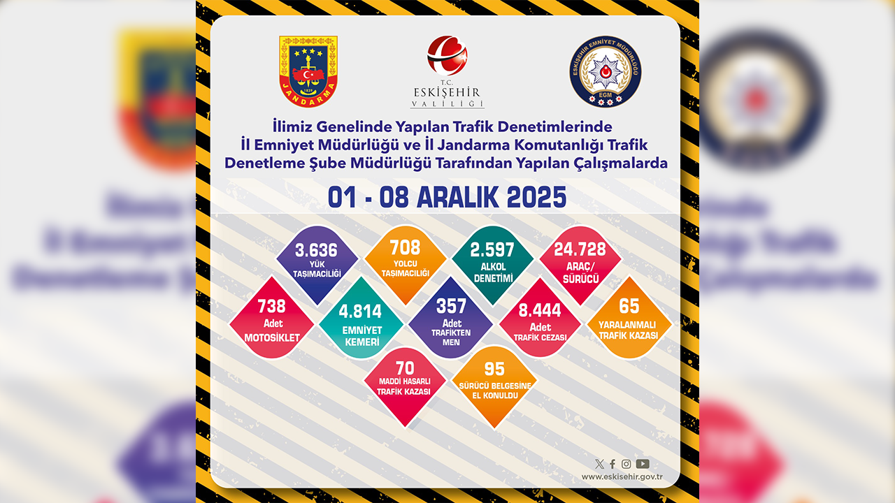 95 Sürücü Belgesine El Konuldu