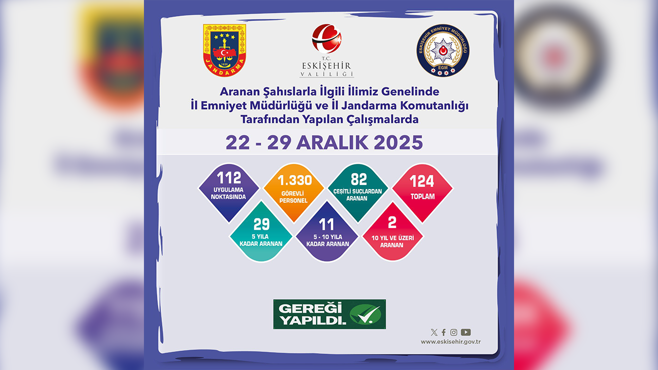 Aranan Şahıslara Yönelik Denetimler Yapıldı