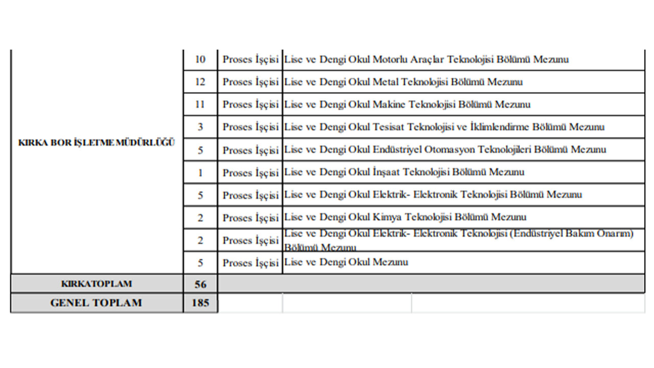 Eskişehir Kırka Bor Işçi Alımı