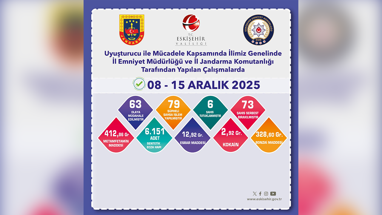 Eskişehir Narkotik Denetimleri